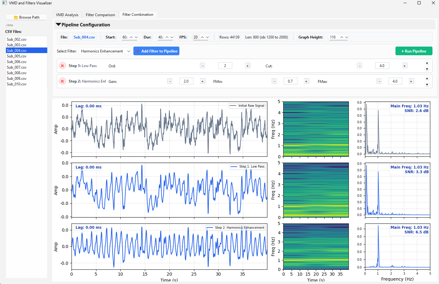 VMD Filters Visualizer & Analyzer